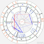 horoscope-synastry-chart20-700__transits_12-9-1998_23-04_a_15-6-2026_21-00.gif
