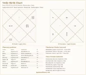 kundali-chart.webp