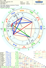 AB-natal.chart-with.transits.01-09-25.gif